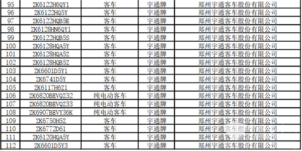 125款客車上榜！交通部公示第22批道路運輸達標車型(圖5)