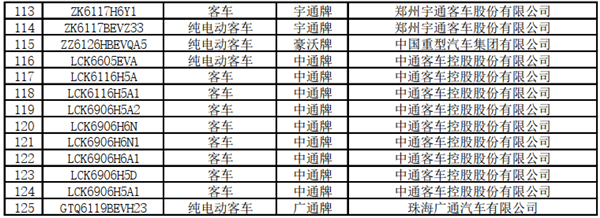 125款客車上榜！交通部公示第22批道路運輸達標車型(圖6)