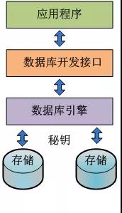 淺談公交智能調(diào)度云系統(tǒng)關(guān)鍵技術(shù)應(yīng)用(圖7)